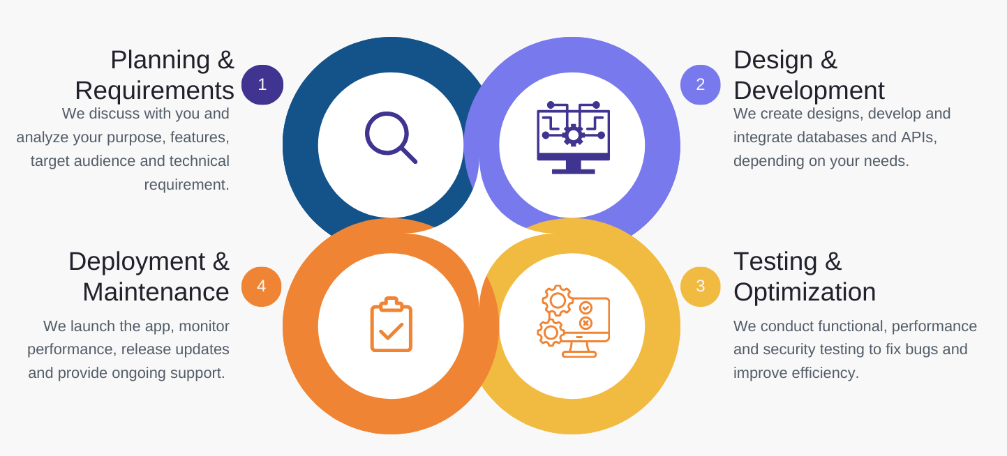 Our creation process